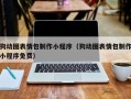 襄阳狗动图表情包制作小程序（狗动图表情包制作小程序免费）